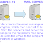 RHCE 系列（九）：如何使用无客户端配置 Postfix 邮件服务器（SMTP）