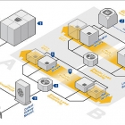 AWS 云服务大全（71 种）