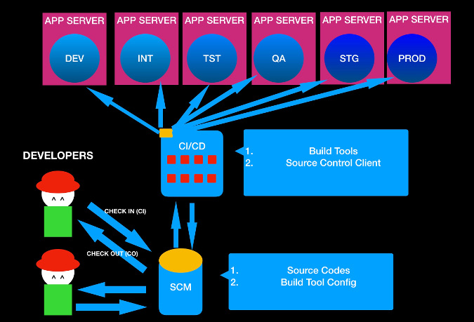 Web application server